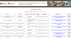 Desktop Screenshot of emploi.ville-larochesuryon.fr